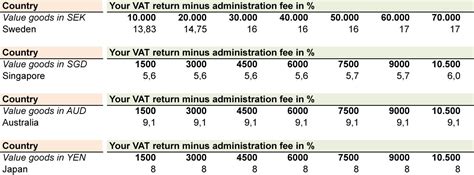 tax refund on lv bags in australia|what is the bag tax refund.